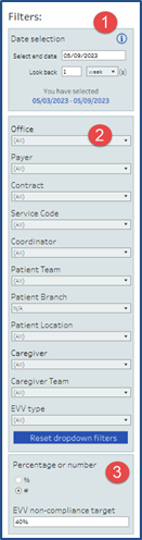 Dashboard Filters